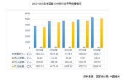 國內(nèi)外耐火磚企業(yè)“海平面”或在未來幾年拉平，創(chuàng)新才是突破